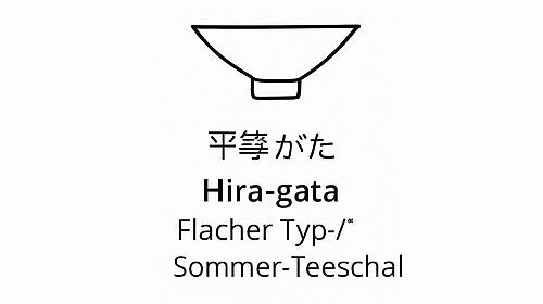 Hira-gata Chawan – Die flache Sommer-Teeform