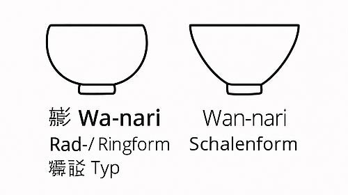 Wan-nari Chawan
